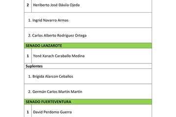 Lista de Nueva Canarias al Congreso de Diputados (Foto TA)